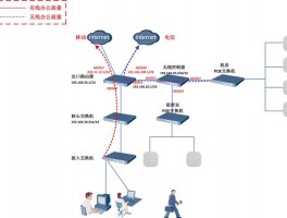 路由器网络流量分析仪，路由器网络流量分析仪怎么用