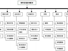 商业网站建设开发维护工作内容，商业网站建设开发维护工作内容有哪些