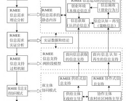 网站设计问题梳理,网站设计问题不足及解决的方案