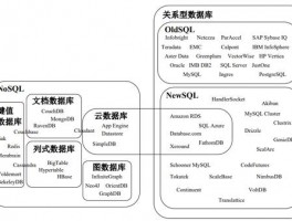 大数据数据库有那些,大数据 的数据库
