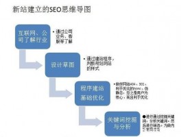 安阳SEO关键词优化系统,安阳百度关键词排名