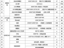 网站设计物料单,网站材料