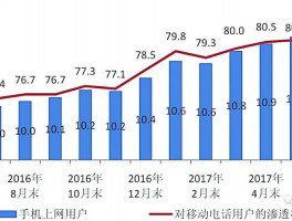 4g网络用户流量分析，4g用户占比