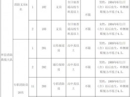 大连消防公司招聘(大连消防维护招聘网站官网)