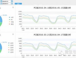 国内网络数据流量分析报告，国内网络数据流量分析报告怎么写