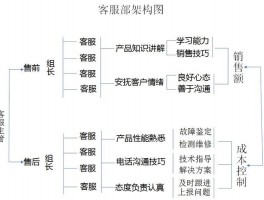 售前客服网站设计案例,网络售前客服工作内容