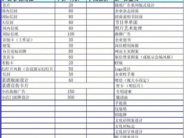 海珠区网站设计价格,广州网站设计方案