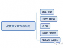 作为seo编辑文章帖子怎么写质量高呢,高质量帖子撰写的技巧