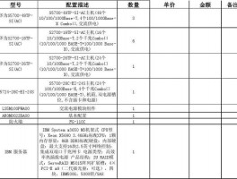 网络流量分析设备采购项目，网络流量分析设备采购项目有哪些