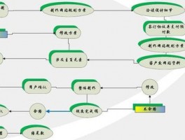 网站设计合作流程,网站设计合作流程怎么写