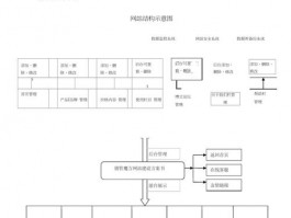 网站架构的设计方案,网站架构设计怎么写