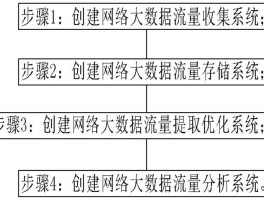 协议网络流量分析大数据，协议网络流量分析大数据技术