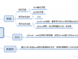 java网站设计常用框架,基于java的网站设计