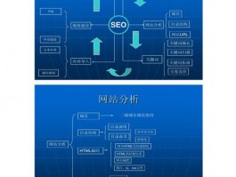 seo网站结构设计(seo怎么进行网站架构分析)