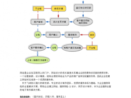 网站设计活动流程,网站活动策划案例