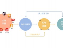 包含杜集网站设计的词条