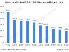 医药数据公司排名(医药大数据公司)