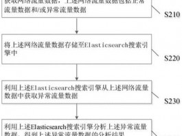 网络异常流量分析设备怎么解决，网络异常流量分析设备怎么解决的