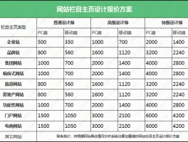 长沙网站设计服务收费价格,长沙网页设计公司十强