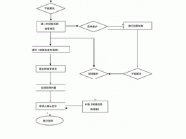 网站制作系统维护工作流程，网站制作系统维护工作流程图