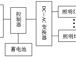 光电设计原理网站,光电设计题目