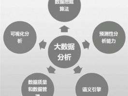 大数据分析研究方法(大数据分析研究方法)