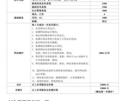 网站设计制作报价,网站设计制作报价怎么写