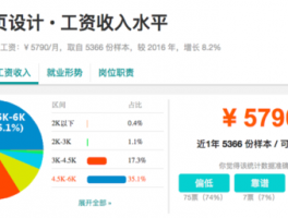 网站设计师报价,网站设计师工资