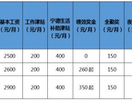 宁德宽带一般多少钱(宁德宽带维护招聘网站官网)