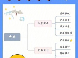 维护网站是什么工作岗位类别，维护网站是什么工作岗位类别的