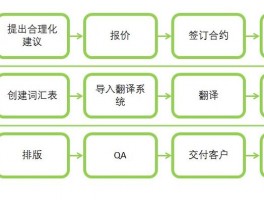 翻译网站日常维护工作流程，翻译网站日常维护工作流程图