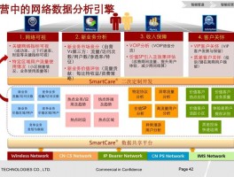 网络流量分析技术包括什么，网络流量分析技术包括什么内容