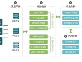 利用ai进行网络流量分析，利用ai进行网络流量分析的方法