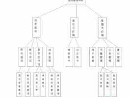 图书馆网站管理及维护工作内容，图书馆网站管理及维护工作内容有哪些