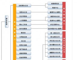 中国机构设计类网站排名,机构设计公司