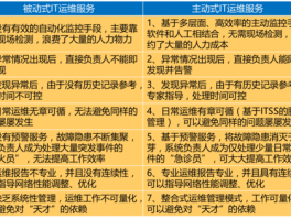 网站维护的工作岗位是什么，网站维护的工作岗位是什么岗位