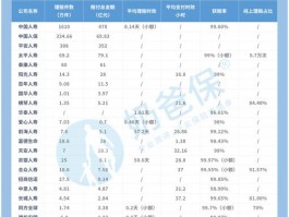 保险理赔数据分析报告范例(保险理赔大数据)