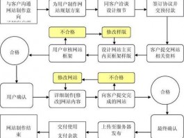 天津正规网站制作流程设计,天津正规网站制作流程设计公司