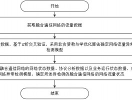 异常网络流量分析方法包括，异常网络流量分析方法包括哪些