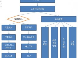 二手书网站的软件架构设计,二手书交易网站可行性分析