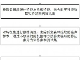 网络舆情流量分析方法有哪些，网络舆情流量分析方法有哪些类型