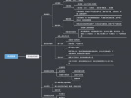 网站建设计划脑图,网站设计建设