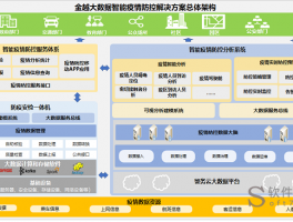 关于大数据解决方案模板的信息