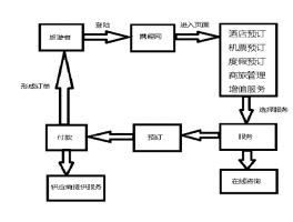 携程网络流量分析怎么做，携程网络流量分析怎么做的