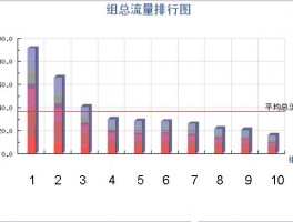 国内网络数据流量分析，国内网络数据流量分析报告