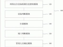 网站巡查方案设计,网站巡查方案设计流程