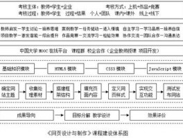 网站设计慕课版,网页设计网课答案