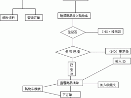 购物网站建设项目维护工作内容，购物网站建设项目维护工作内容有哪些