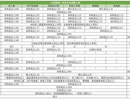 电力维护工作者招聘网站，电力维护工资待遇