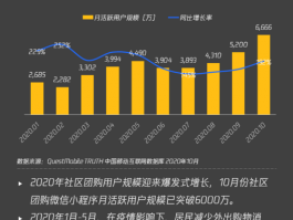 网络流量分析的背景怎么写，网络流量分析的背景怎么写的